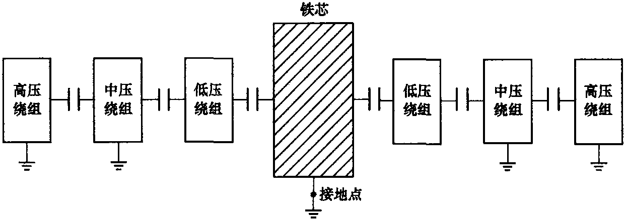 第五节 铁芯接地电流测量 (带电)